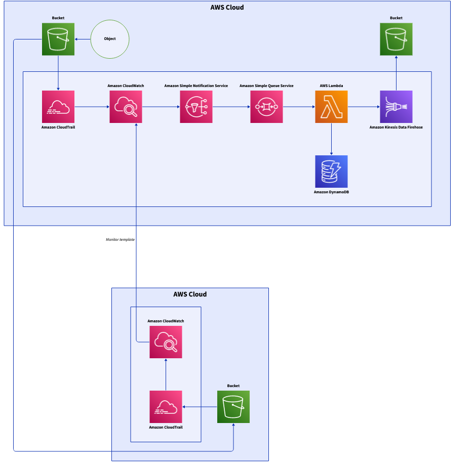 Final diagram